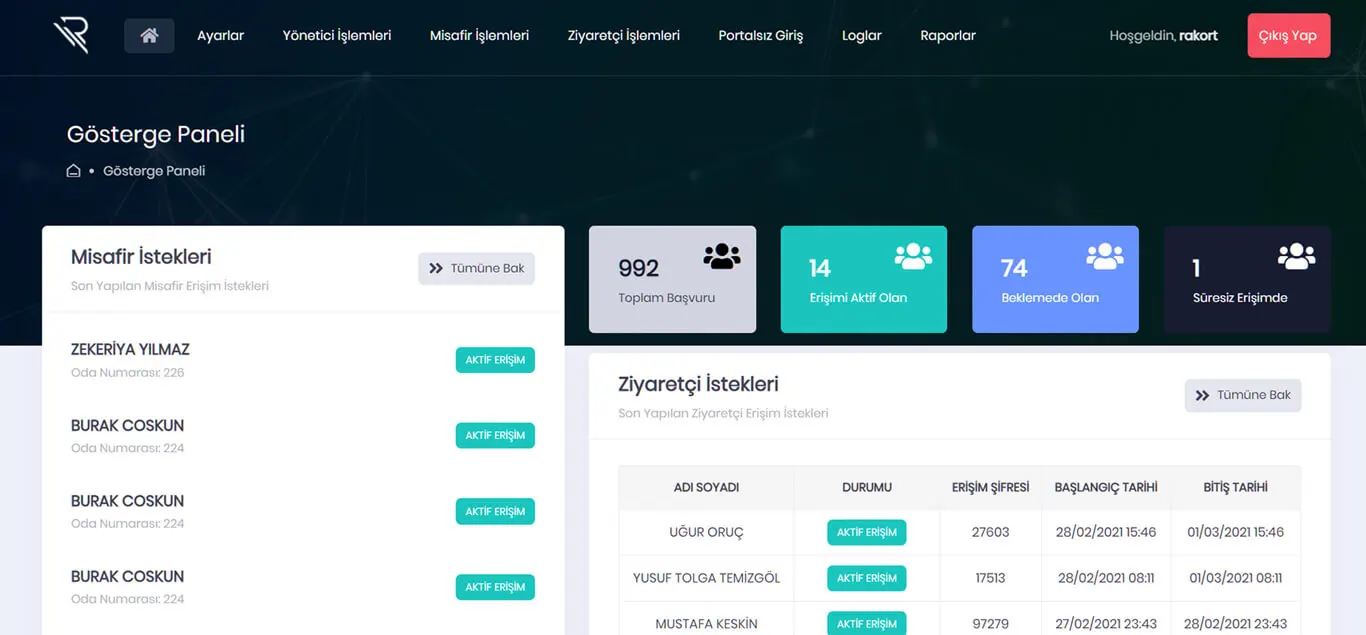 Arkspot - Gösterge Paneli